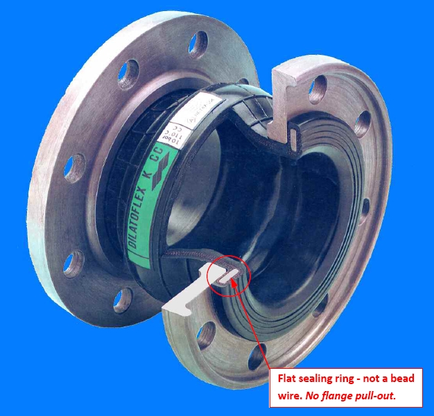 Dilatoflex Rubber Expansion Joint Showing No Flange Pullout Design